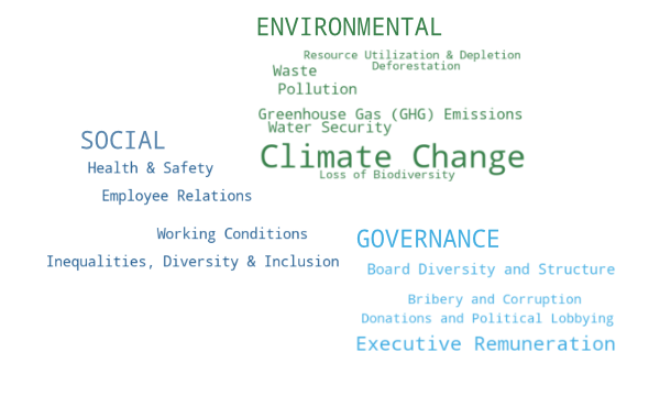 ESG Aspects